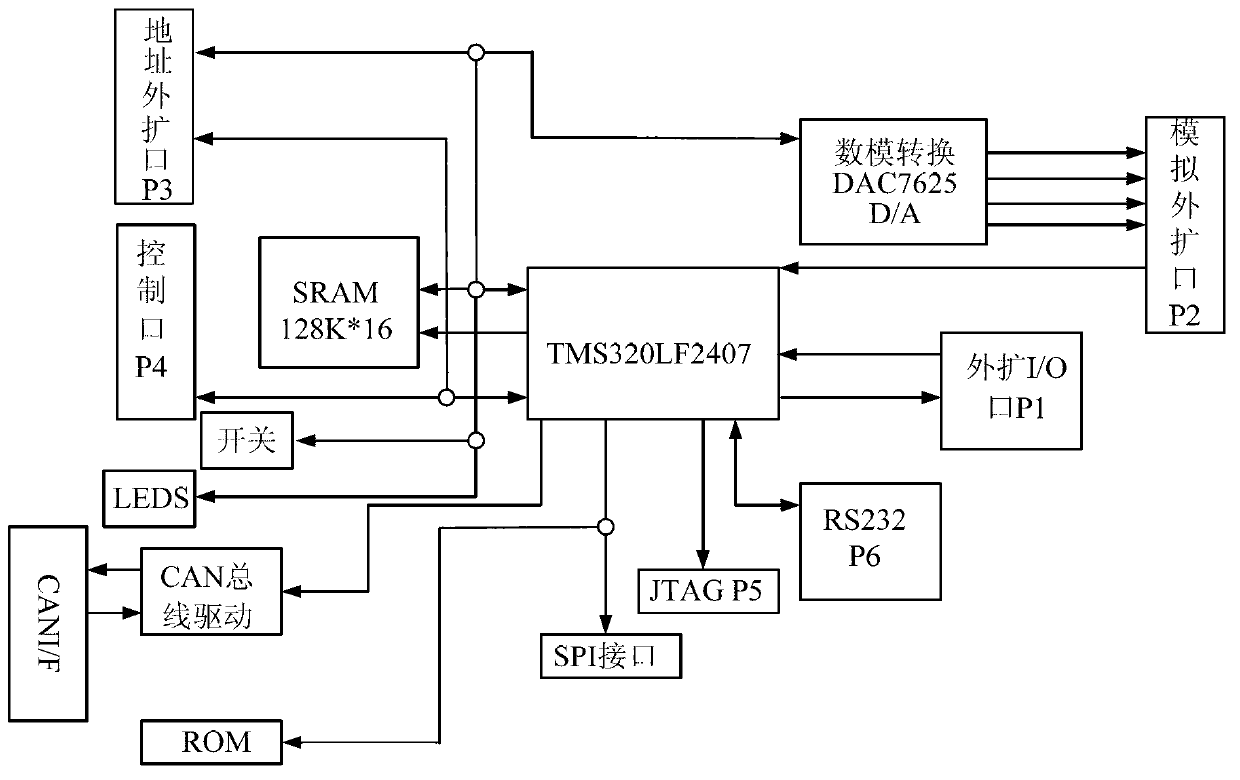 Motor-driven XY platform contour processing control device and method based on direction field