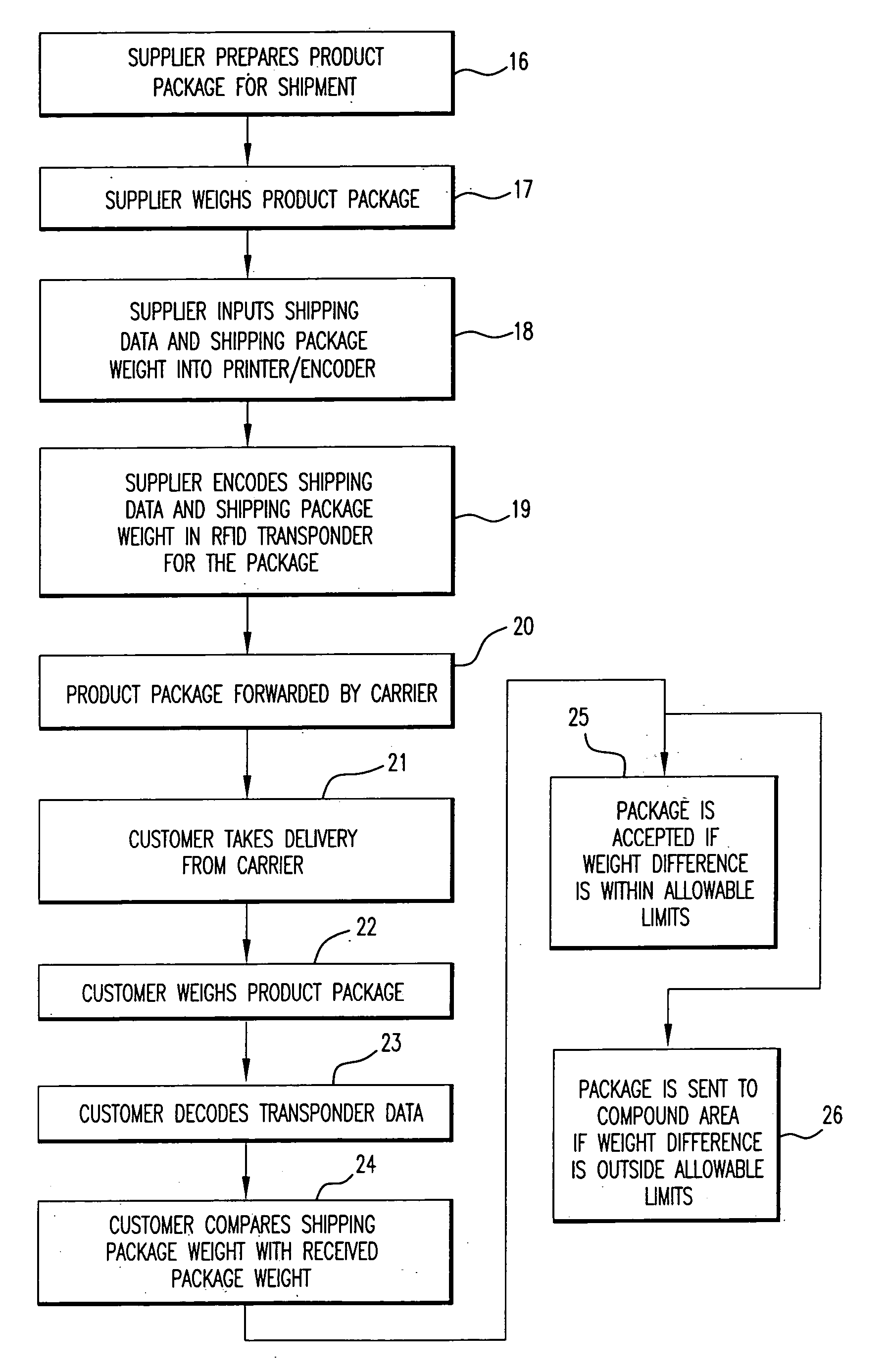 Method for verifying and/or detecting tampering