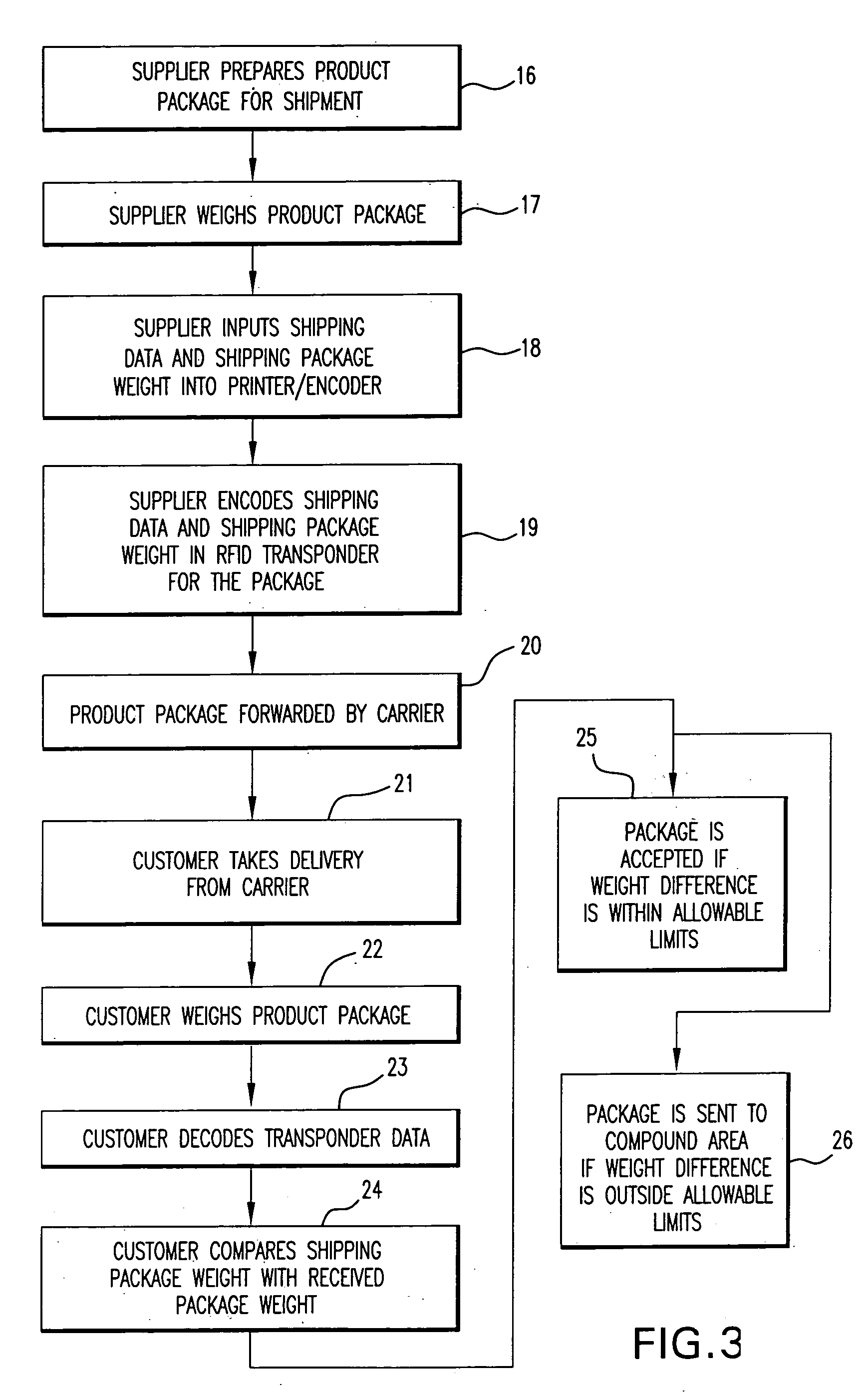 Method for verifying and/or detecting tampering