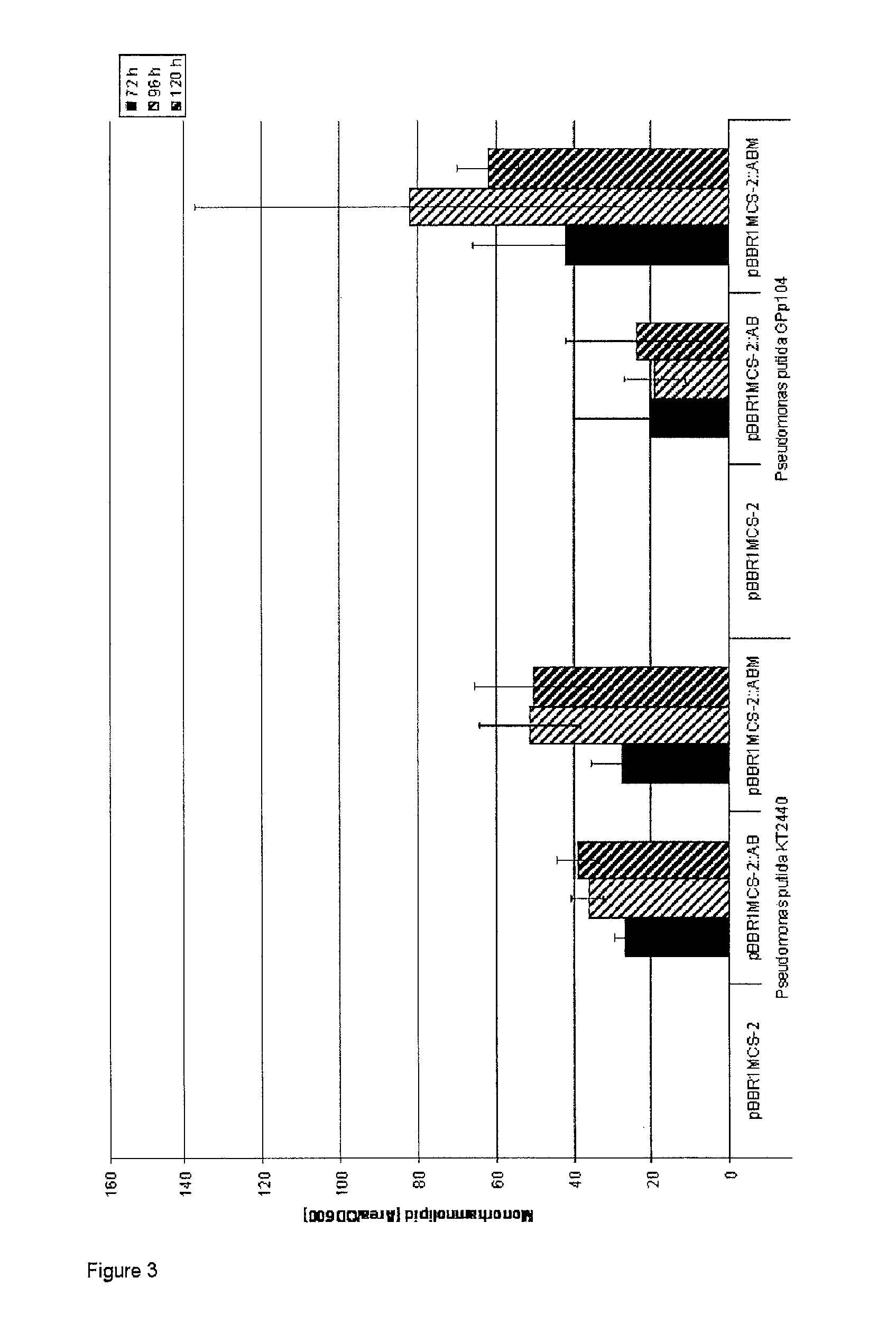 Cells and methods for producing rhamnolipids