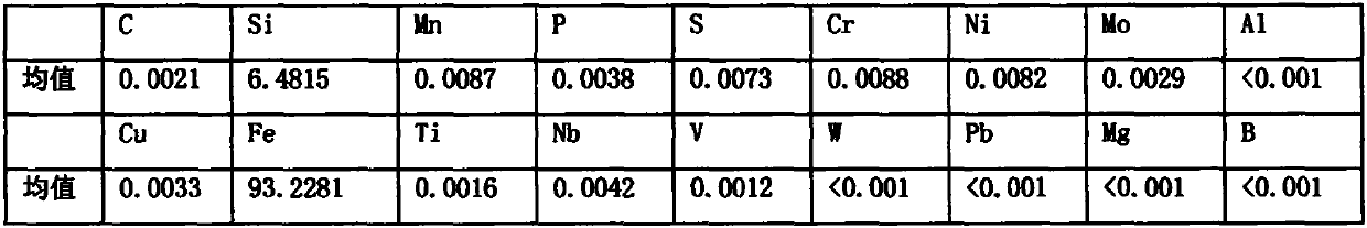 Low-dust iron and steel metallurgy method