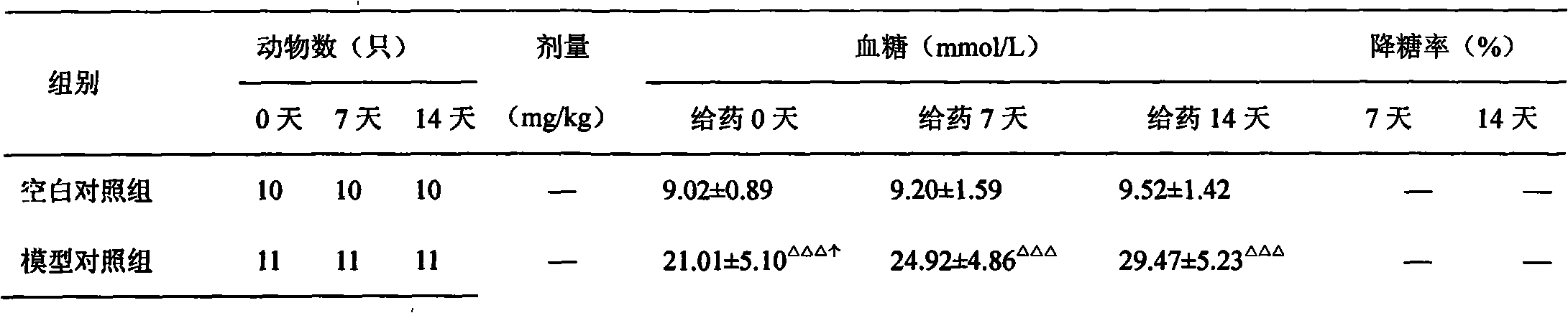 Chinese medicament for reducing blood sugar and preparation method thereof