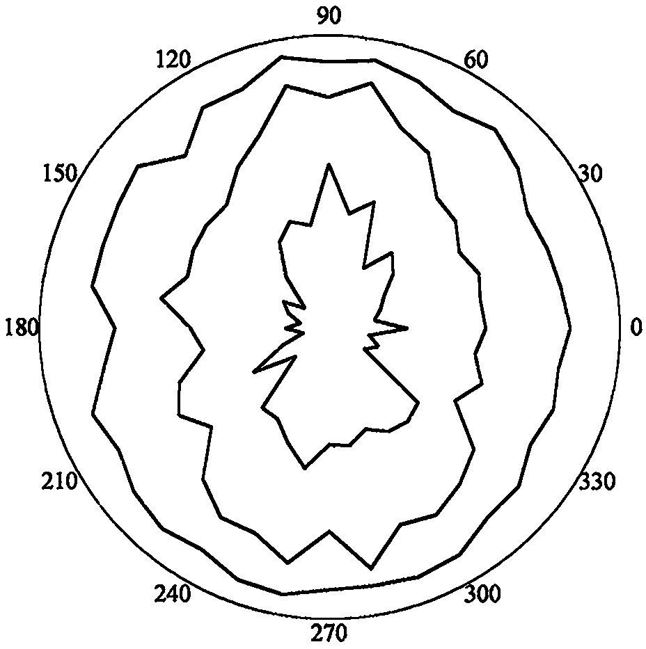 Q anisotropy solving method based on photogrammetry, RQD and RQDt anisotropy