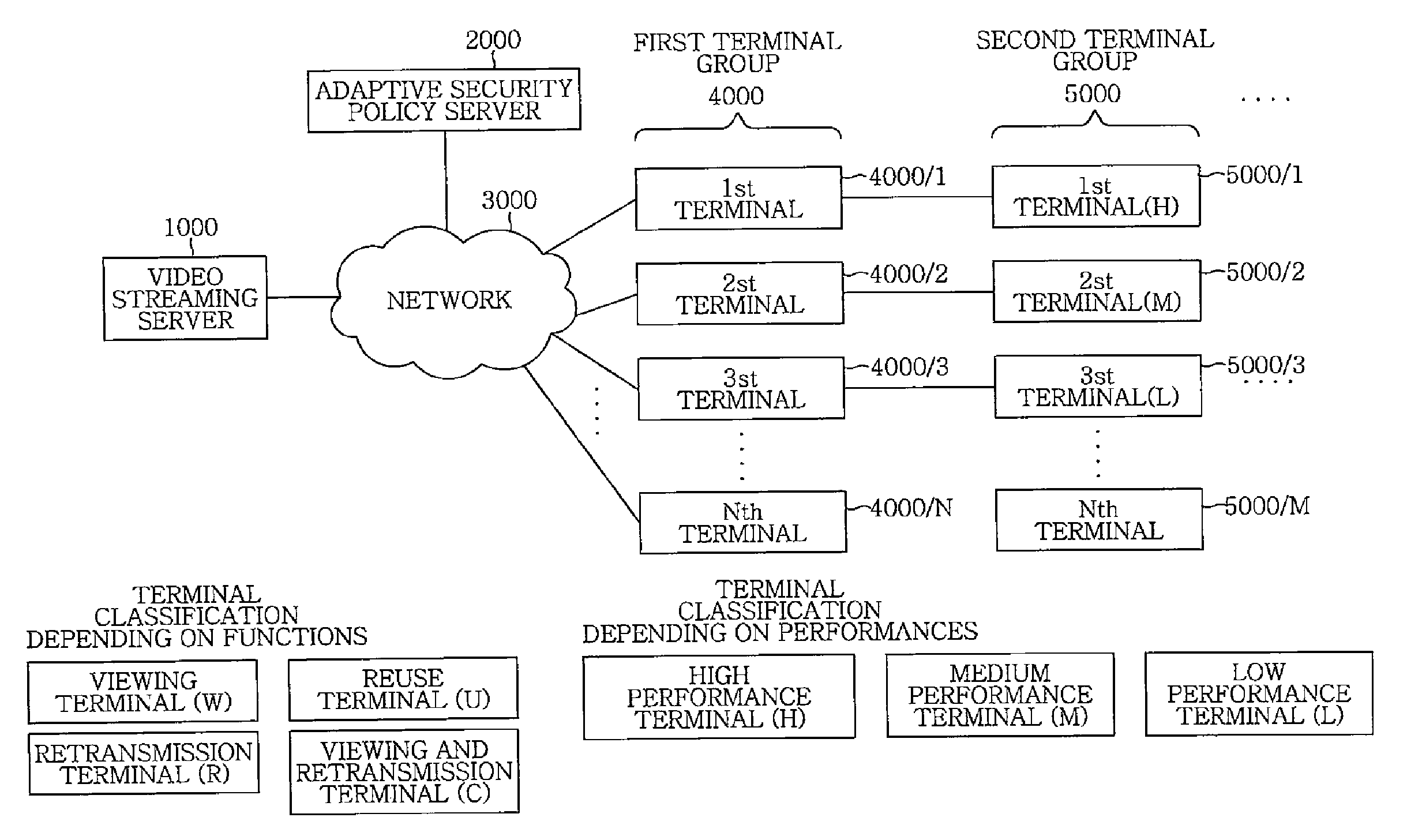 Adaptive security policy based scalable video service apparatus and method