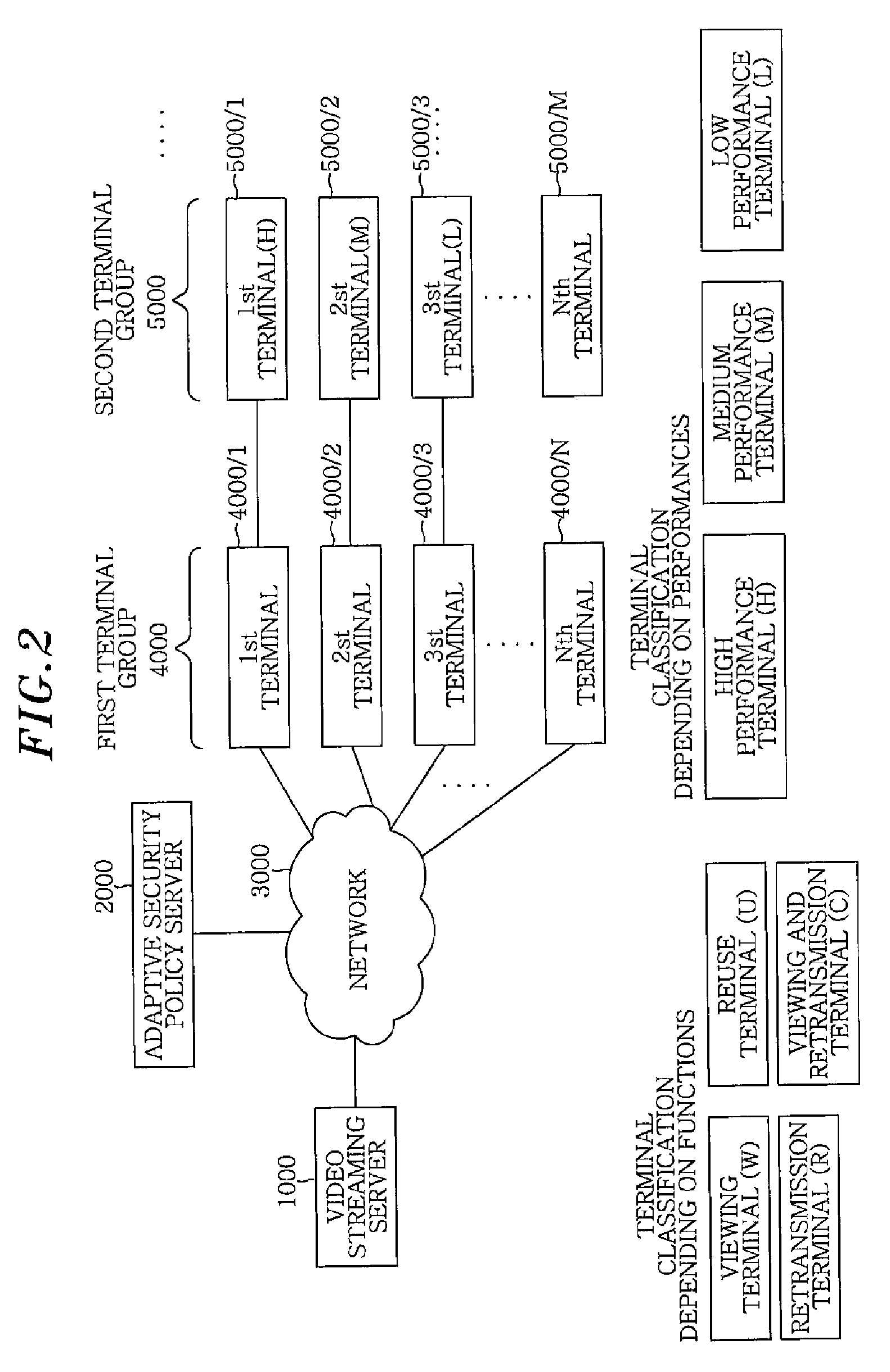 Adaptive security policy based scalable video service apparatus and method