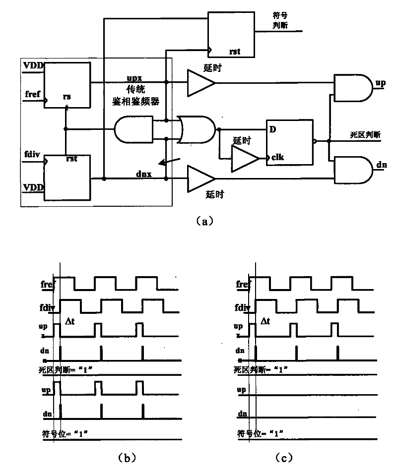 PLL Frequency Synthesizer Architecture for Improving In-Band Phase Noise Performance