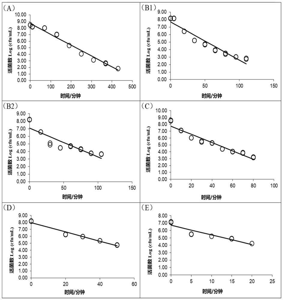 Prediction model for survival amount of probiotics in food heat treatment processing process