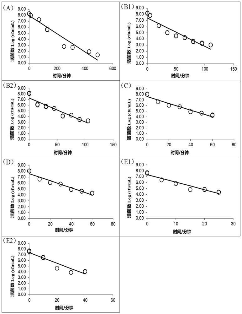 Prediction model for survival amount of probiotics in food heat treatment processing process