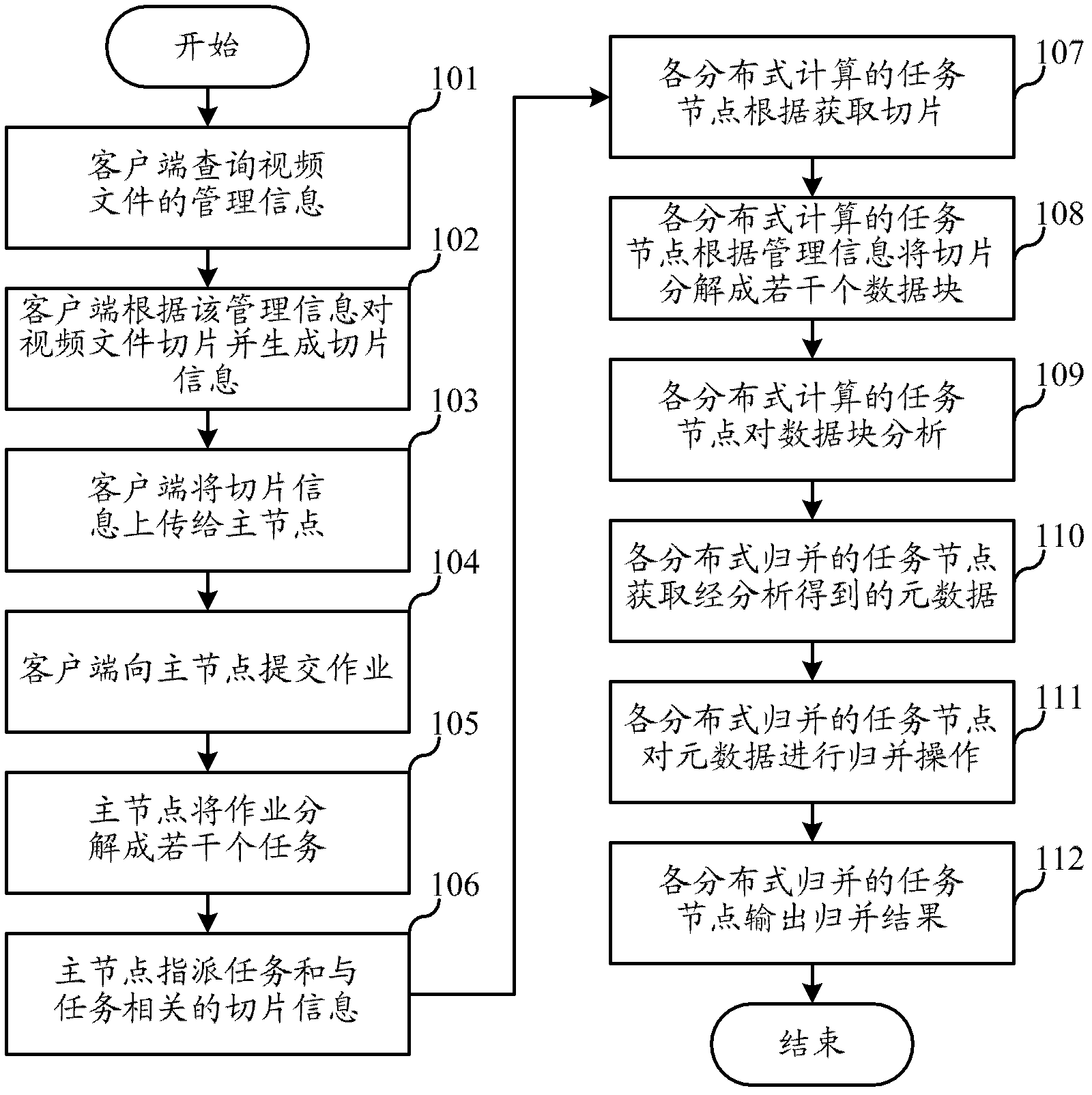 Mass video file storage system based on cloud computation, analysis method and system thereof