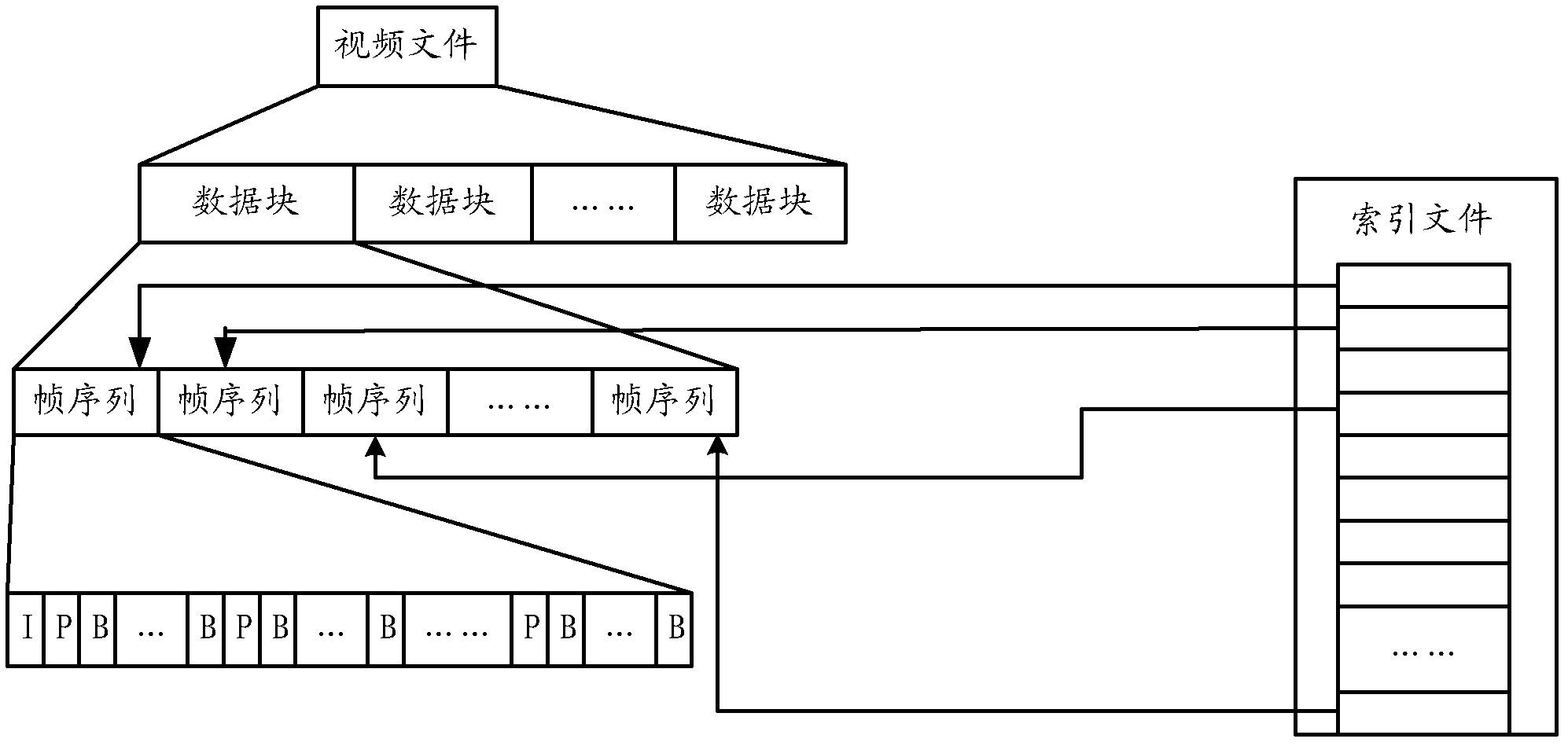 Mass video file storage system based on cloud computation, analysis method and system thereof