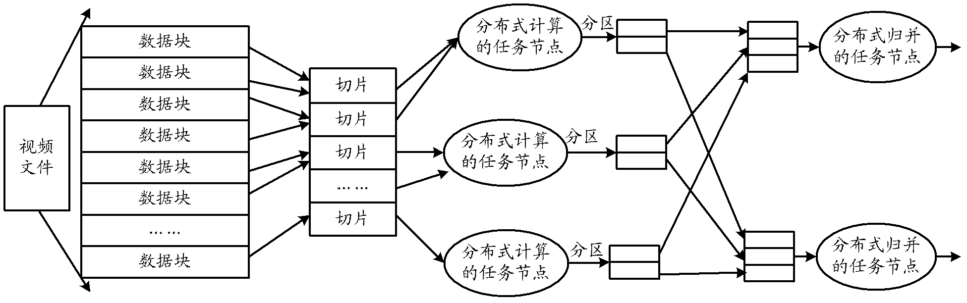 Mass video file storage system based on cloud computation, analysis method and system thereof