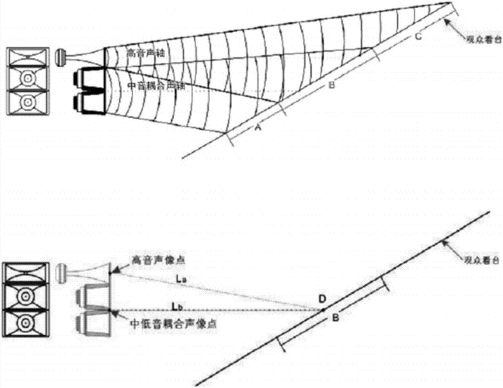 A co-planar symmetrical horn for sound reinforcement
