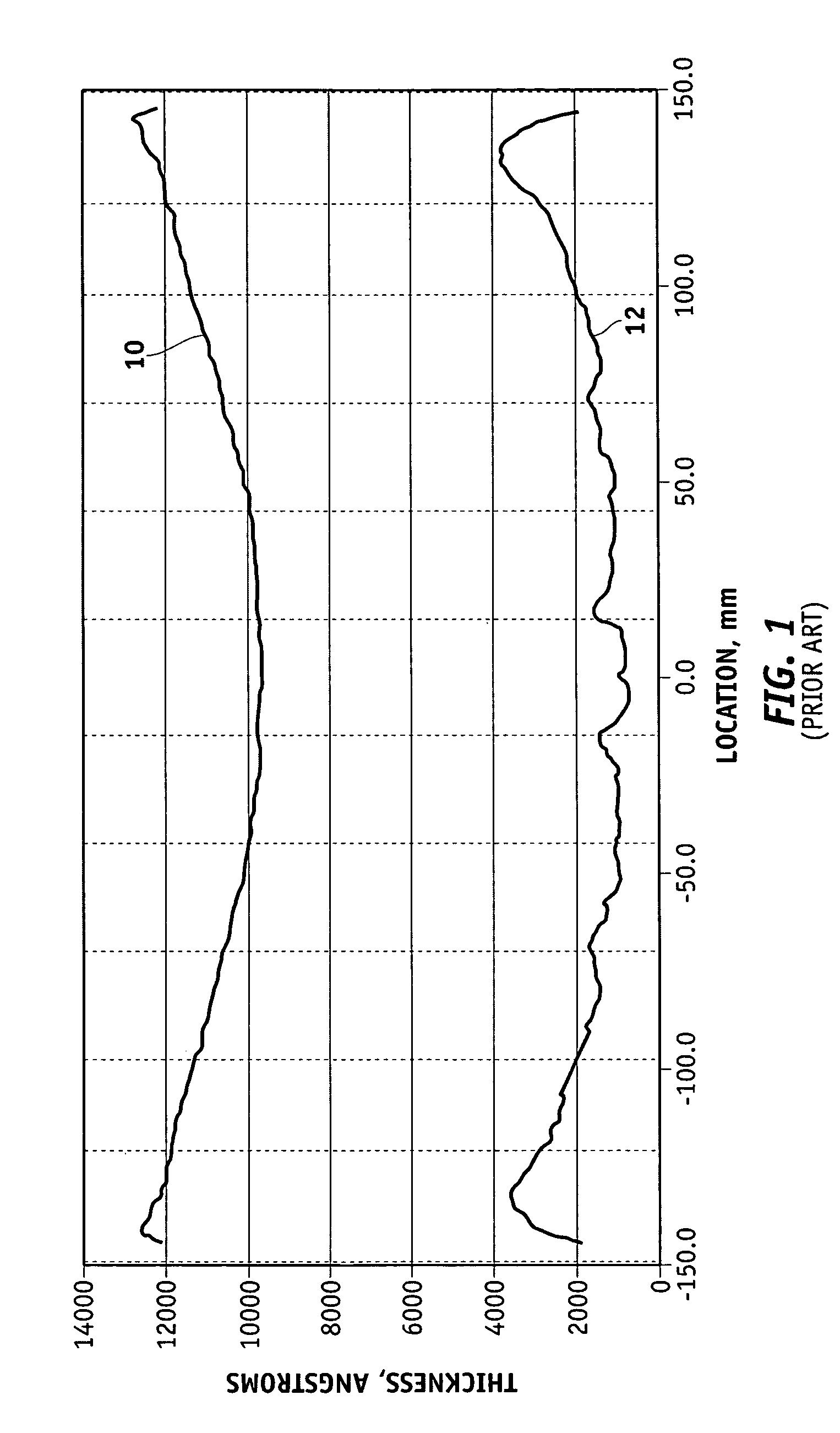 Methods for controlling the pressures of adjustable pressure zones of a work piece carrier during chemical mechanical planarization