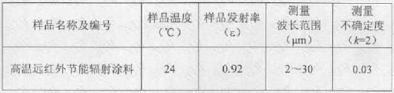 A kind of boiler anti-coking anti-corrosion treatment agent and preparation method and application thereof