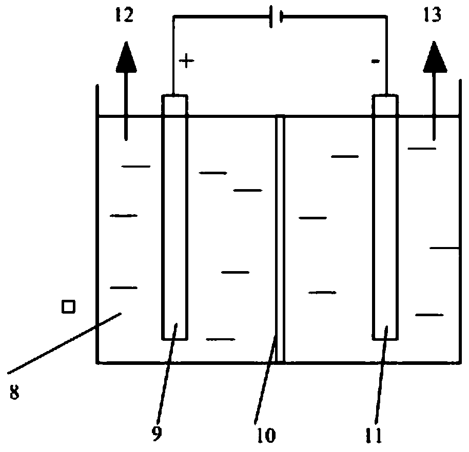 Hydrogen production method and system by wind power, photoionization/grid connection