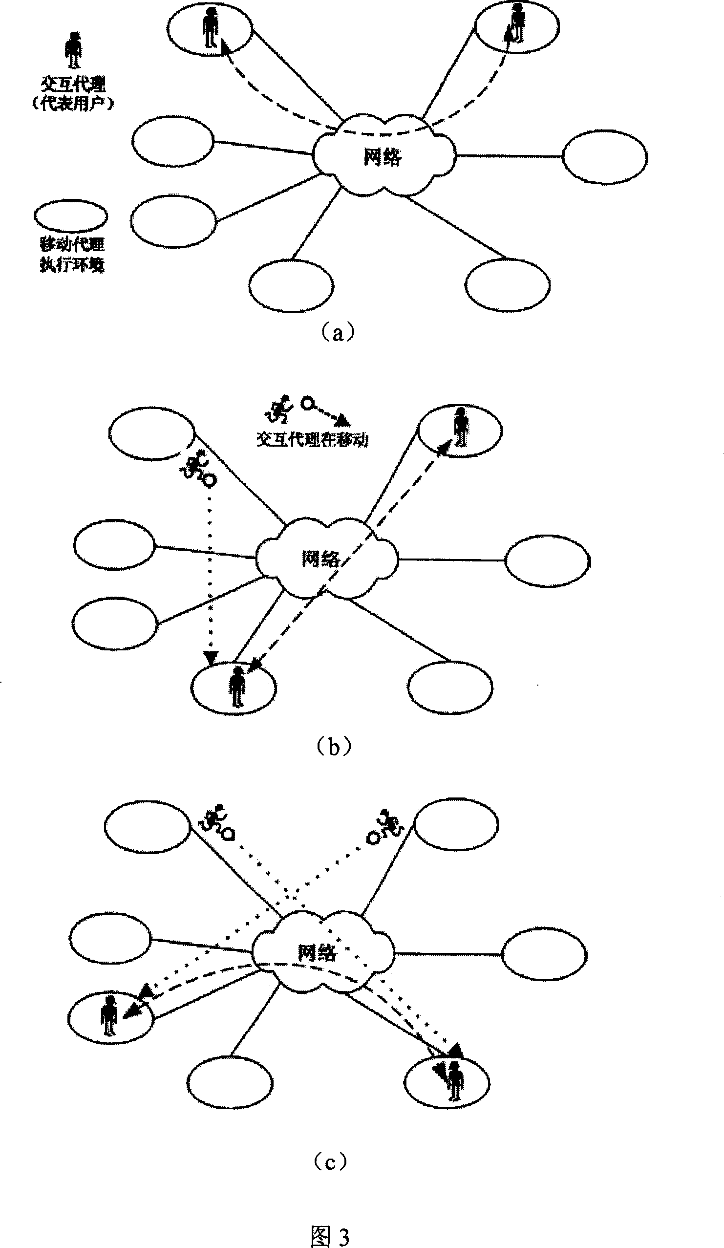 Mobile agent based network distributed interacting method