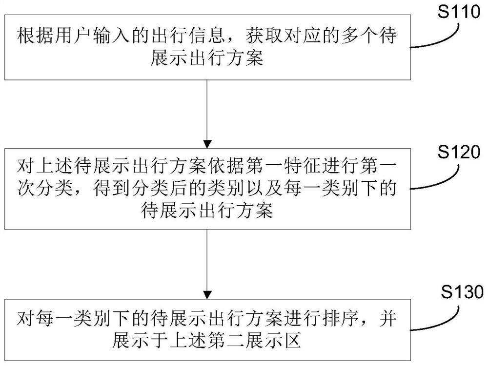 Train ticket booking display method, system and device and storage medium