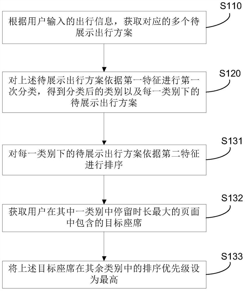 Train ticket booking display method, system and device and storage medium