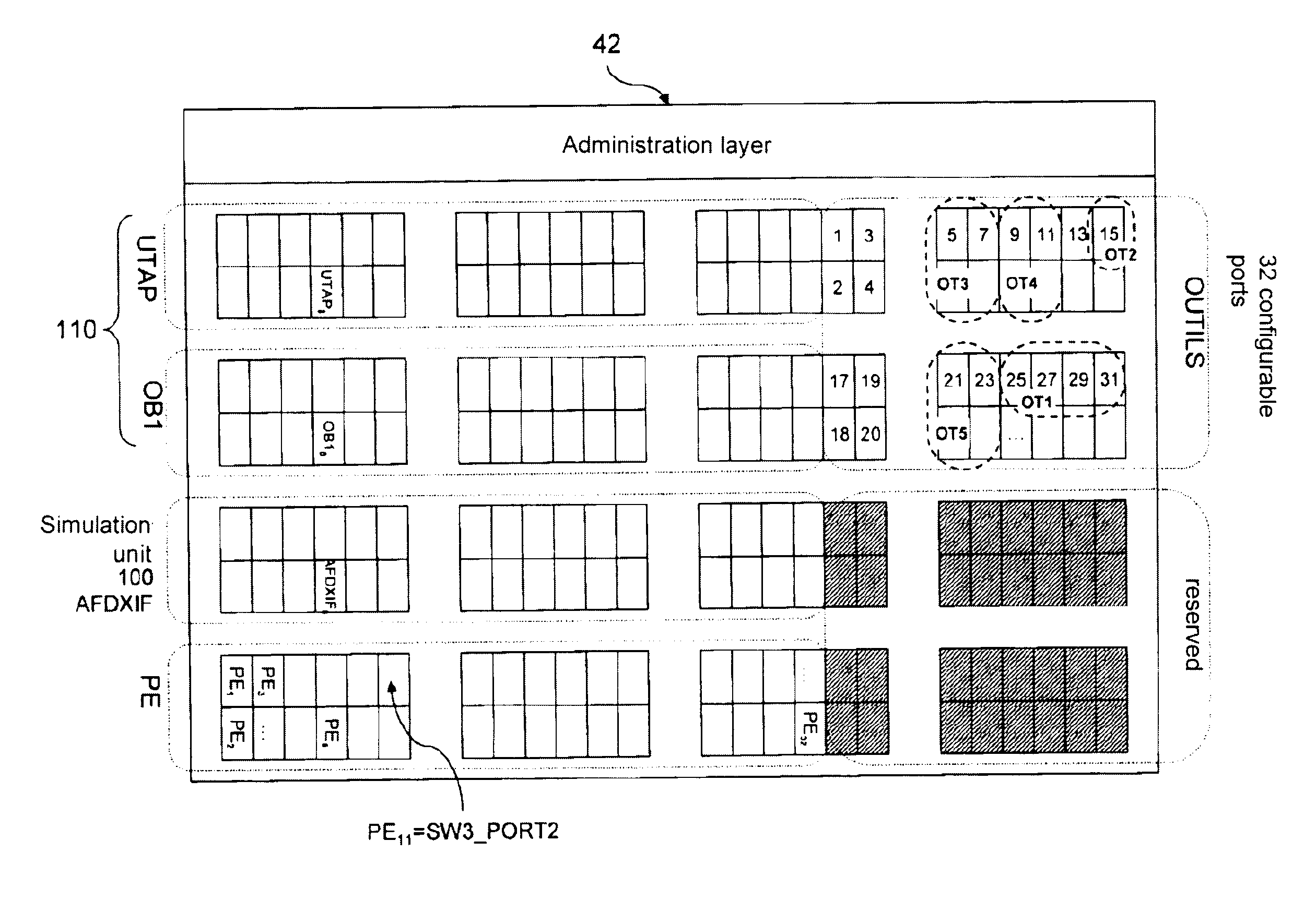 System and process for simulation or test exploiting data from monitoring ports