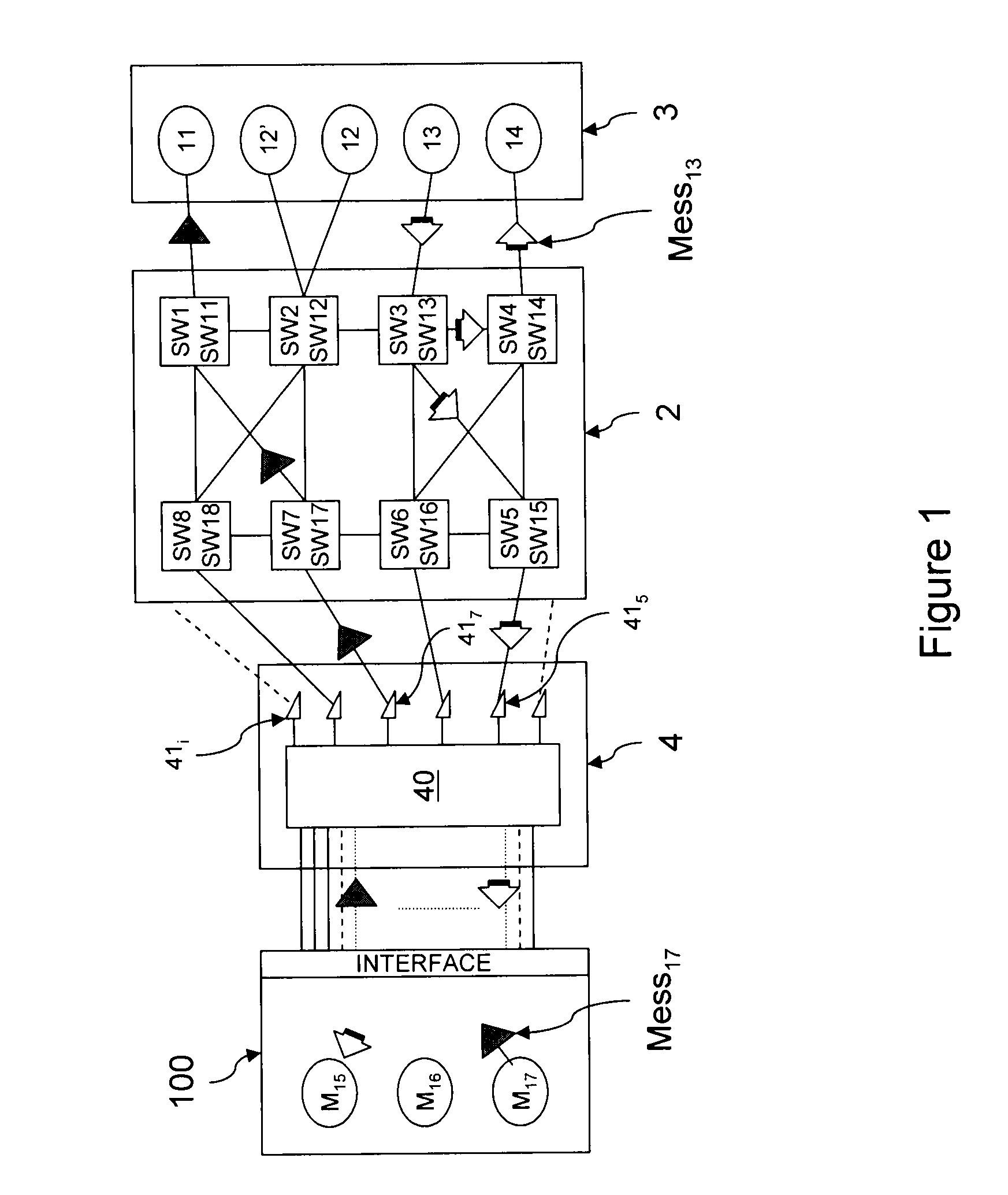 System and process for simulation or test exploiting data from monitoring ports