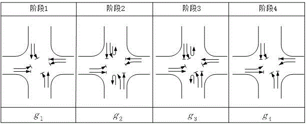 Design method for signalized intersection turn-around area with two left turning lanes