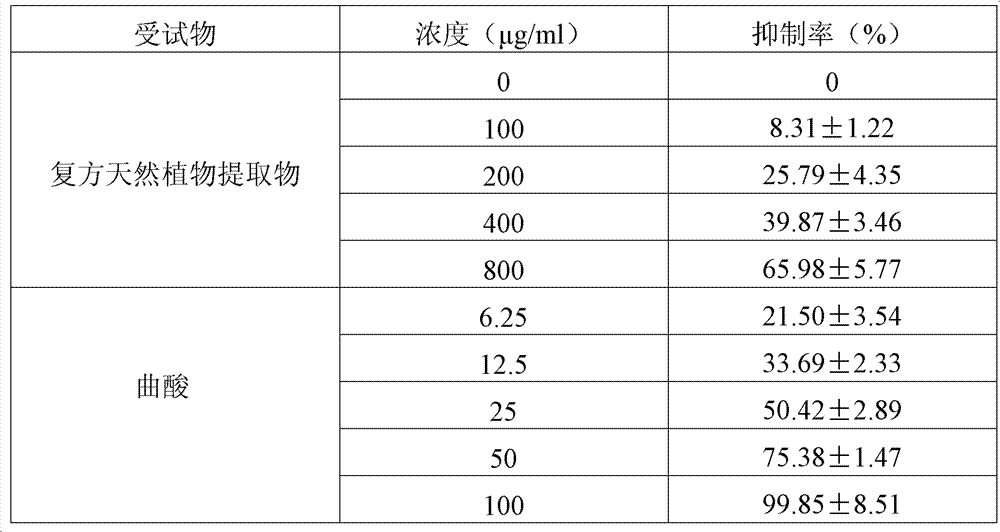 Compound natural plant extract with spot-removing function and preparation method and application thereof