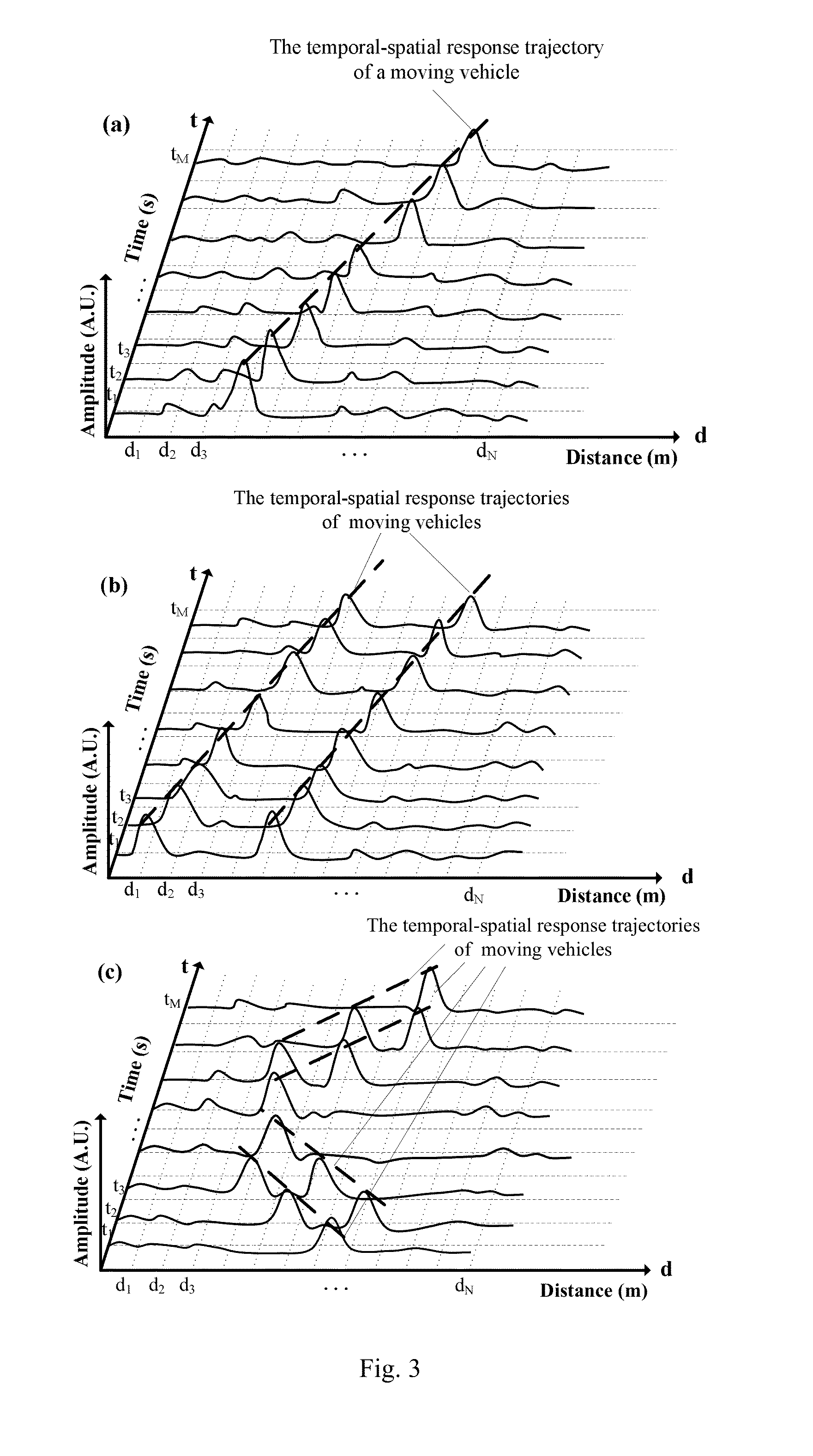 Online traffic volume monitoring system and method based on phase-sensitive optical time domain reflectometry