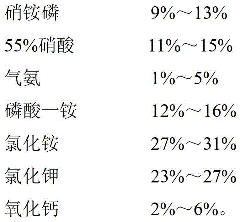 Slow-release bb fertilizer and preparation method thereof