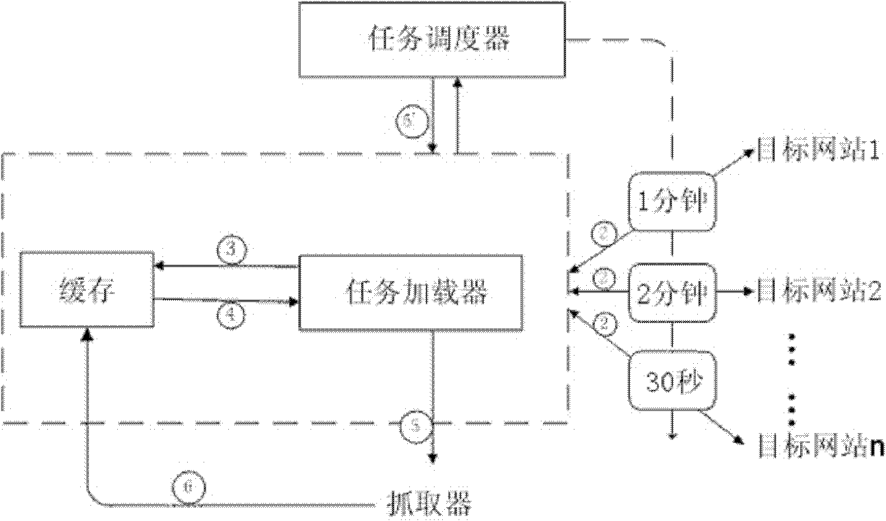 Dynamic network content grabbing method and dynamic network content crawler system