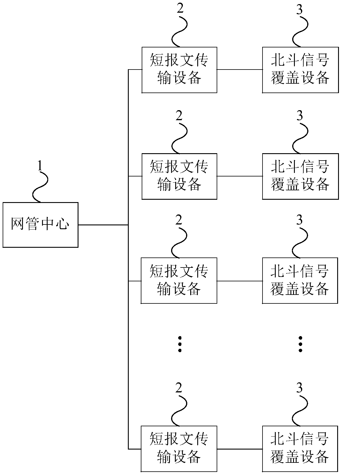 A communication method and short message transmission device based on a Beidou signal coverage device