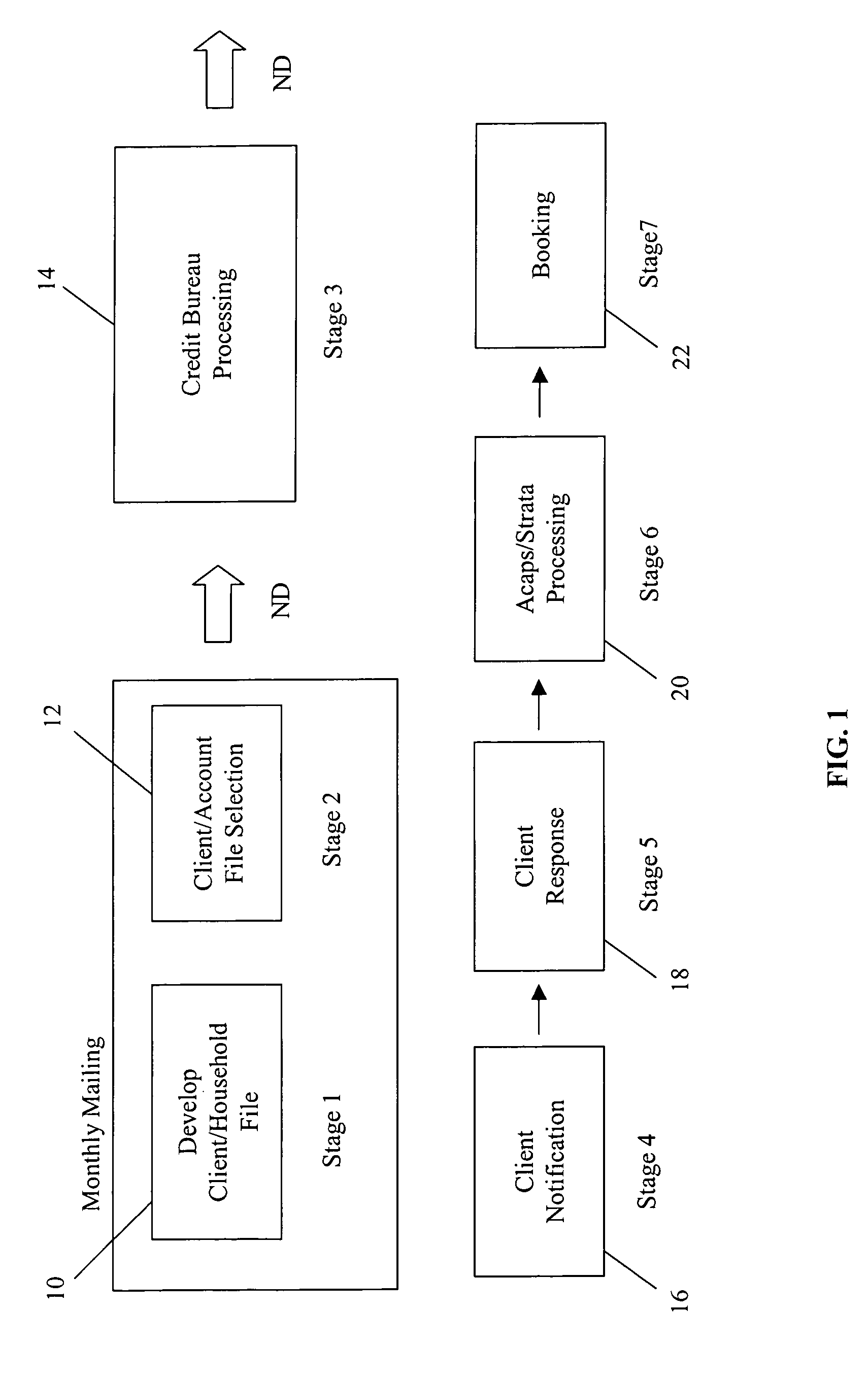 Systems and methods for offering credit line products