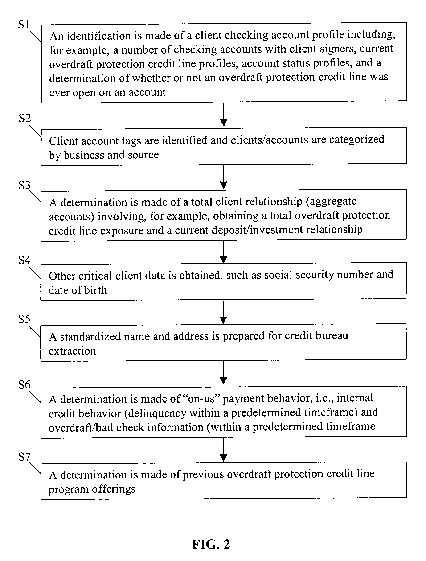 Systems and methods for offering credit line products