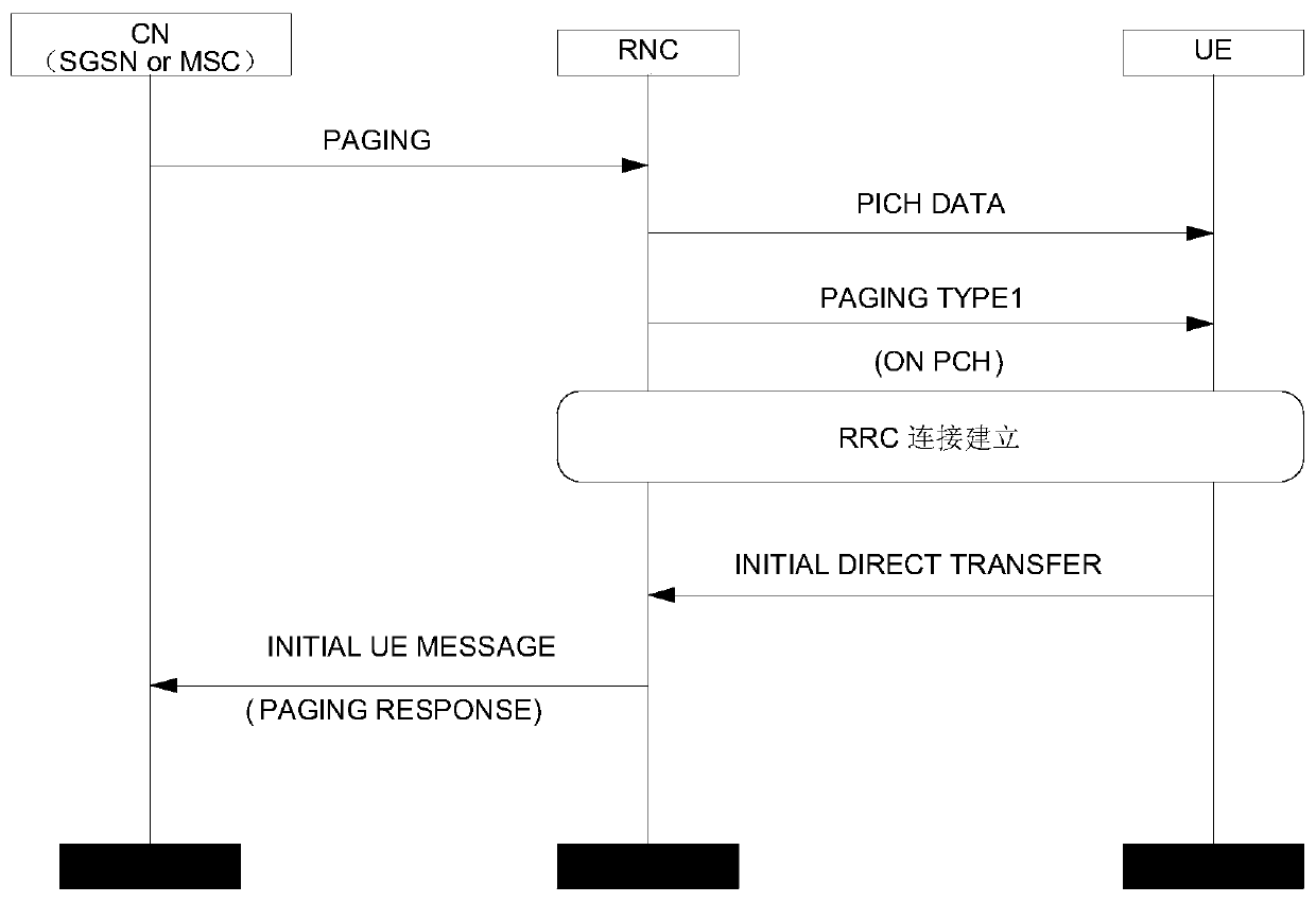 A paging message processing method and device