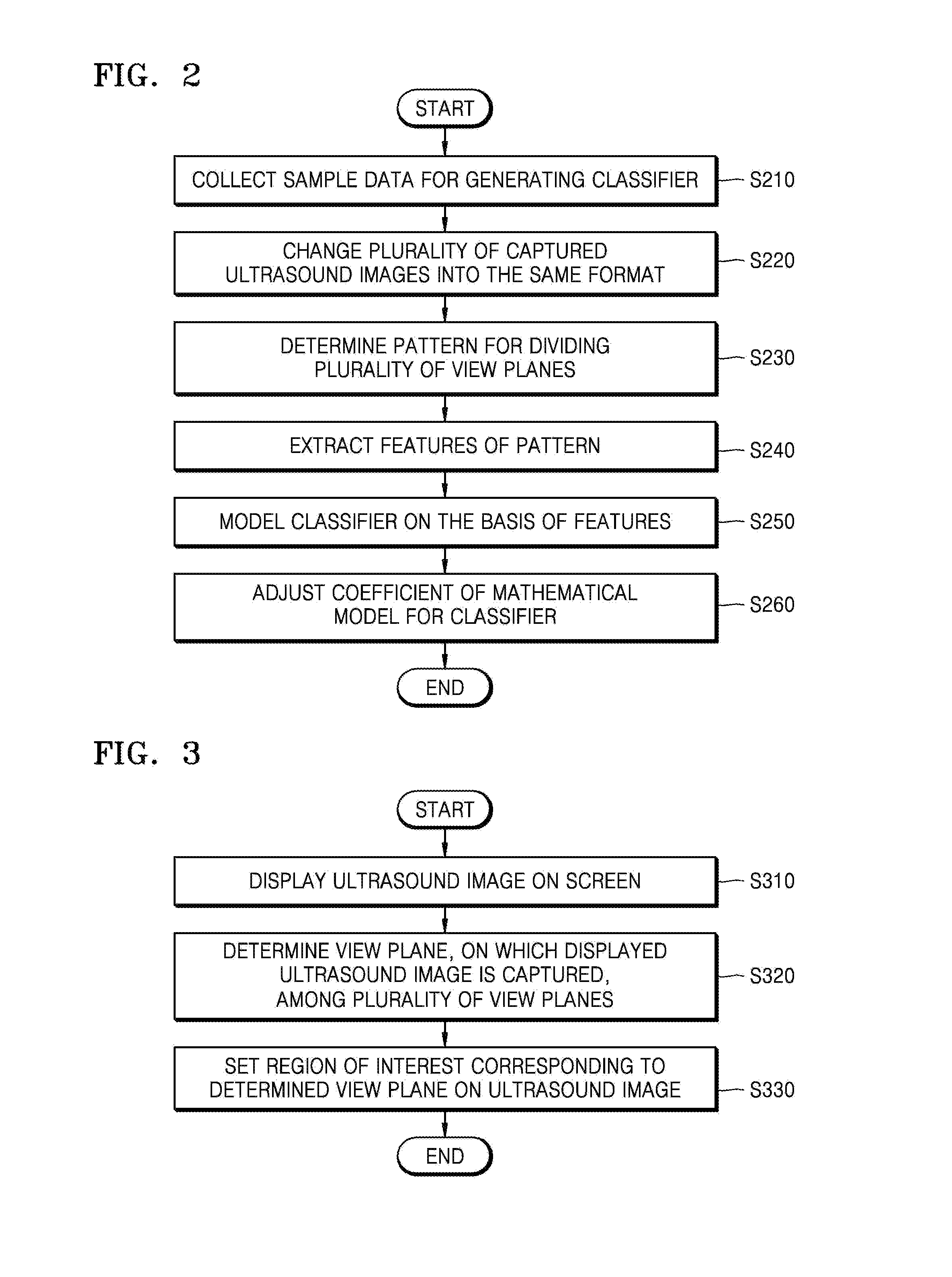 Ultrasound apparatus and method