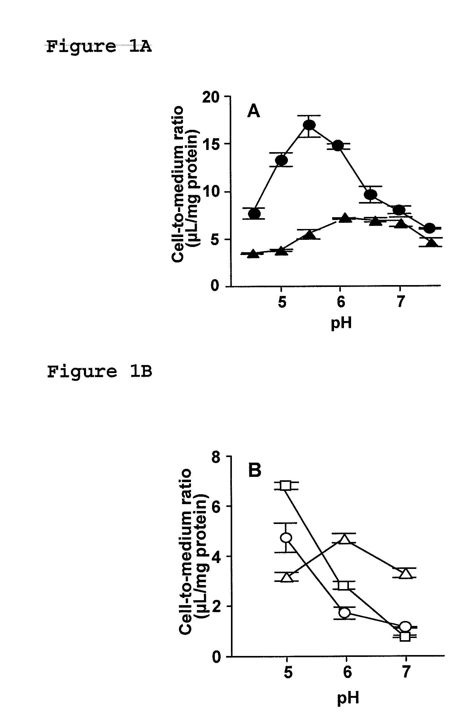 Gastrointestinal Absorption Enhancer Mediated By Proton-Coupled Transporter and Its Preparing Method