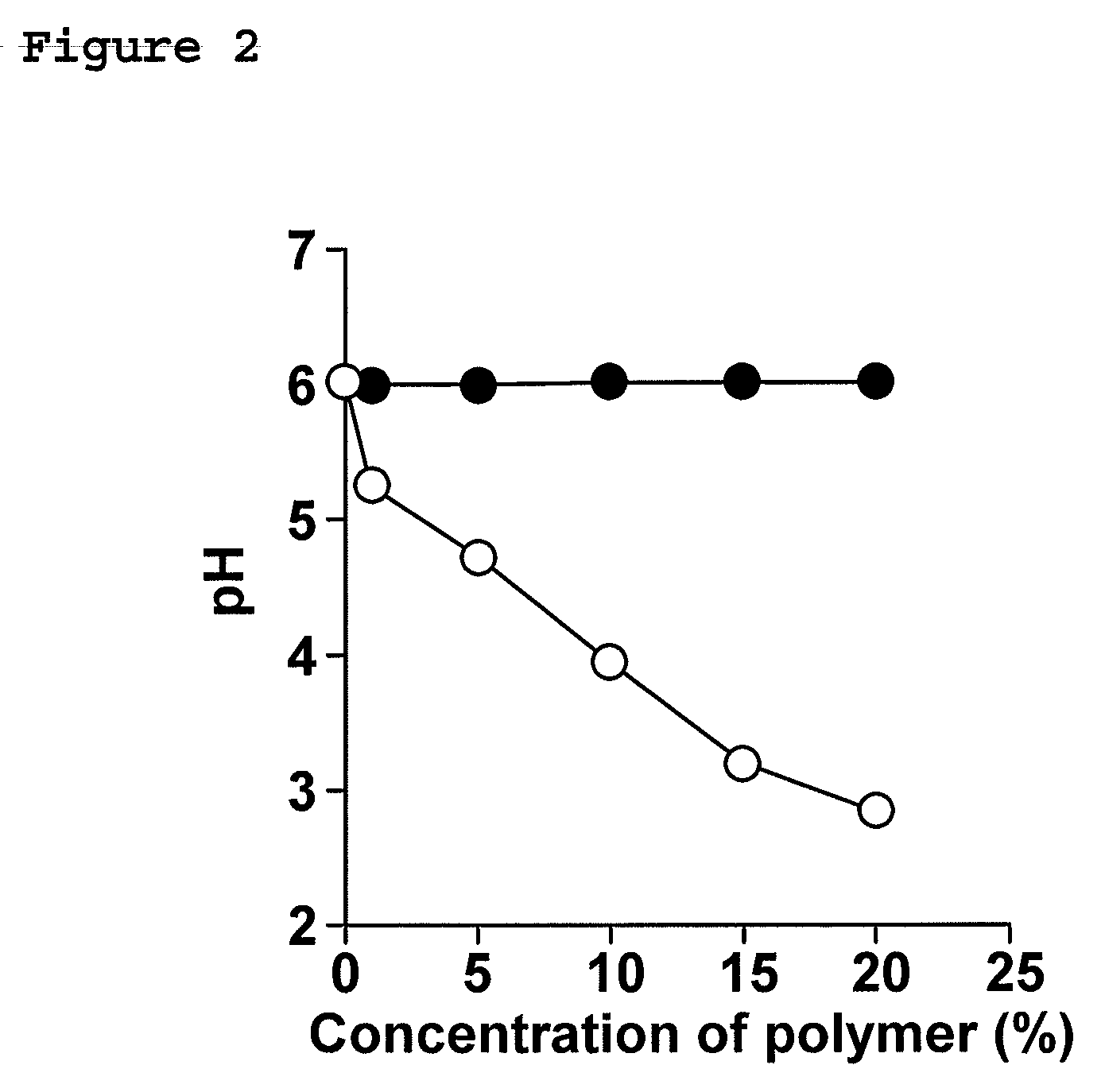 Gastrointestinal Absorption Enhancer Mediated By Proton-Coupled Transporter and Its Preparing Method