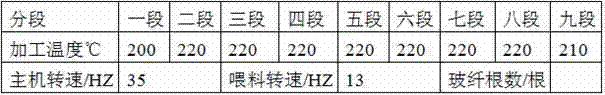 Environment-friendly flame retardant glass fiber reinforced polypropylene/ polyamide12 (PP/ PA12) alloy material with high comparative tracking index (CTI) value and high glow wire ignition temperature (GWIT) value and preparation method thereof