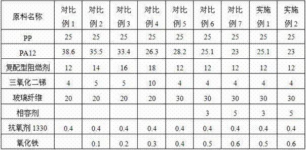 Environment-friendly flame retardant glass fiber reinforced polypropylene/ polyamide12 (PP/ PA12) alloy material with high comparative tracking index (CTI) value and high glow wire ignition temperature (GWIT) value and preparation method thereof