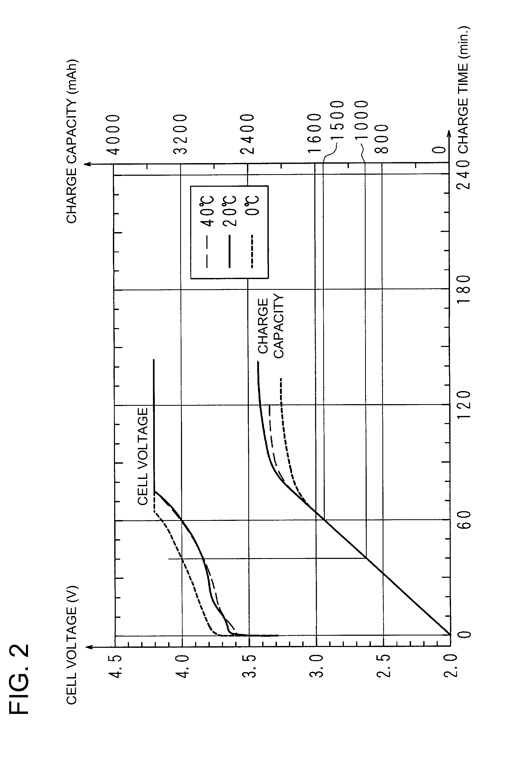 Charge stop point detecting method, charge stop point detecting device, and a battery pack