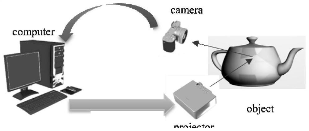 Color object rapid three-dimensional measurement method based on color response model