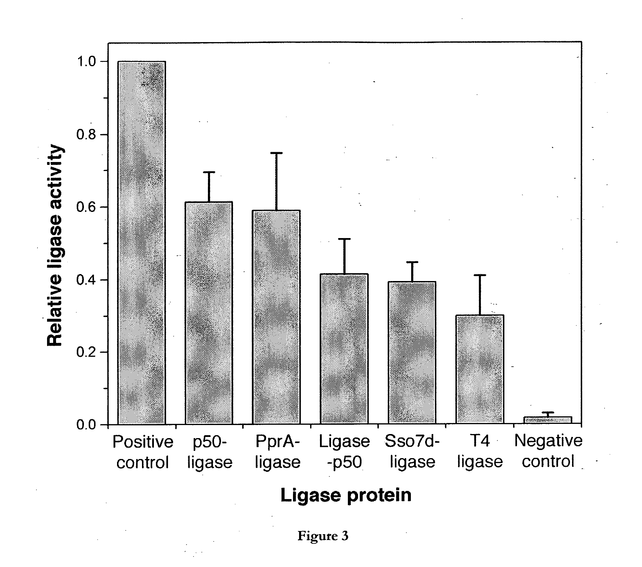 Fusion polypeptides and uses thereof