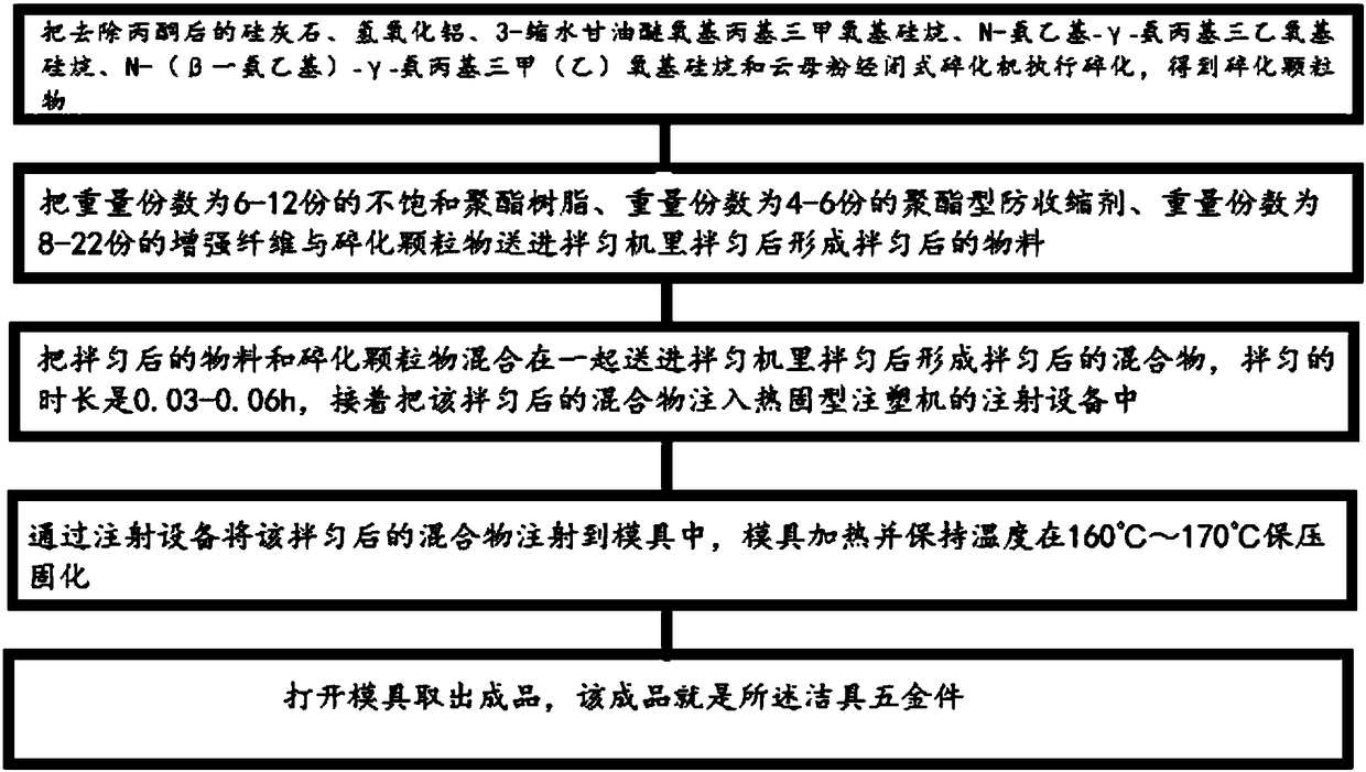 Preparation method of multifunctional sanitary-fitting hardware