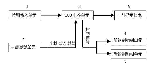 Electrical park brake (EPB) system and park control method