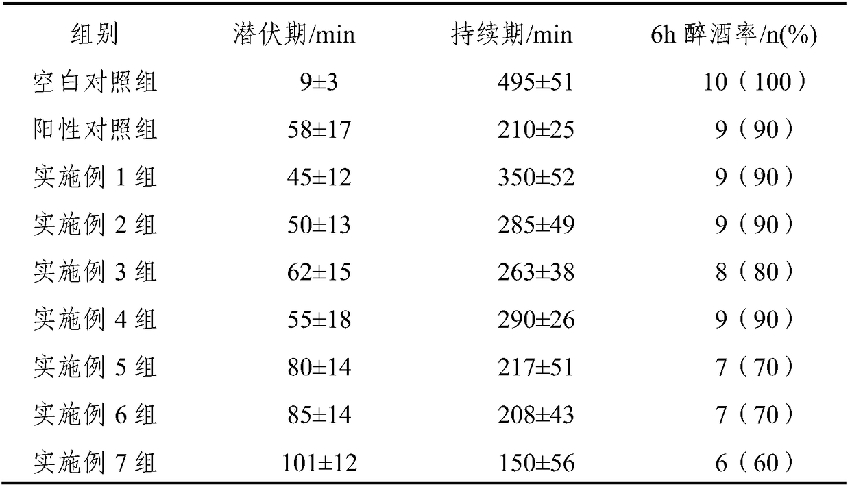 Corn peptide composition for alleviating hangover and protecting liver and preparation method thereof