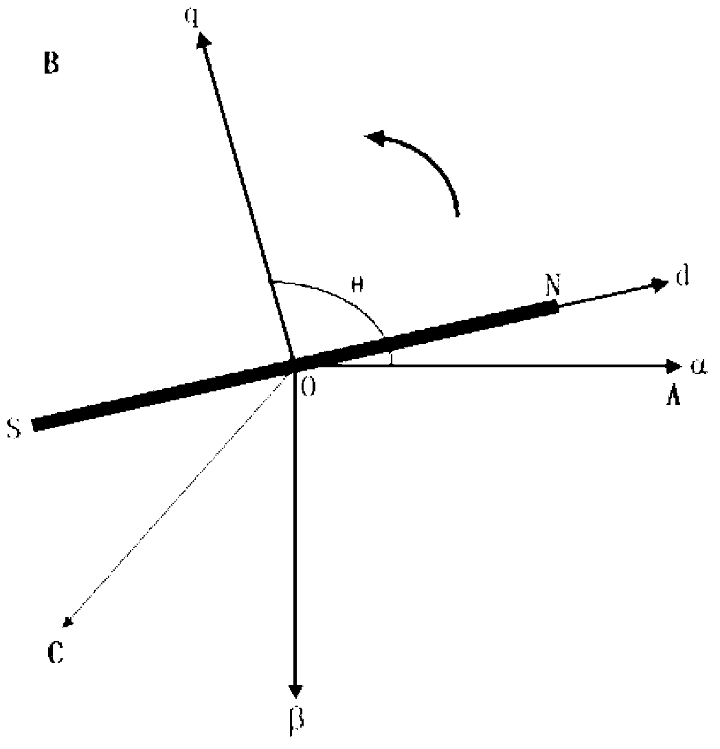 Control method of permanent magnet synchronous motor (PMSM) for frequency conversion refrigerator