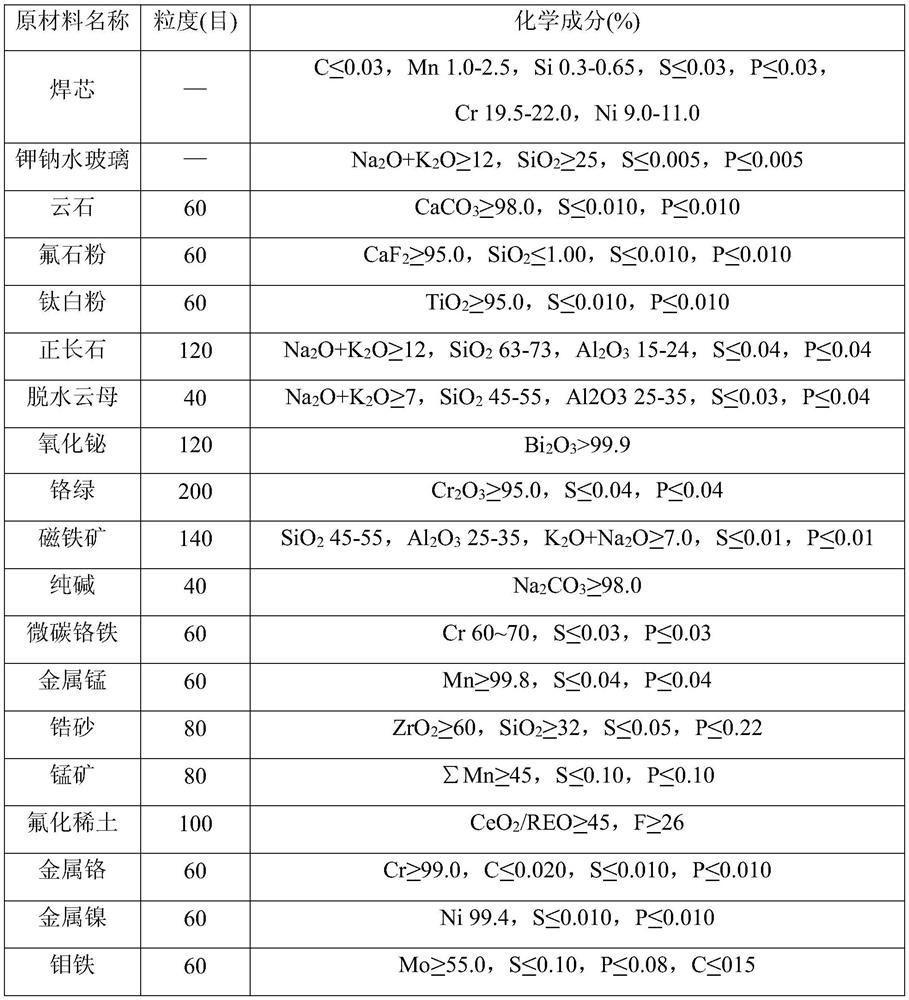 A welding rod for welding stainless steel pressure vessel with high current