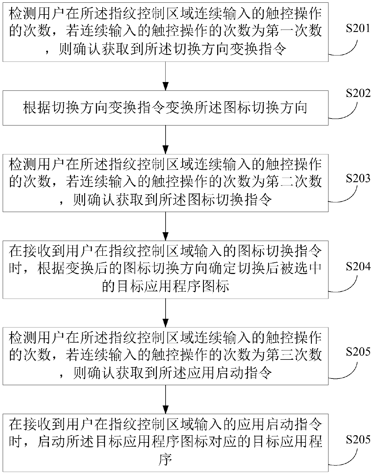 A method and device for starting an application program