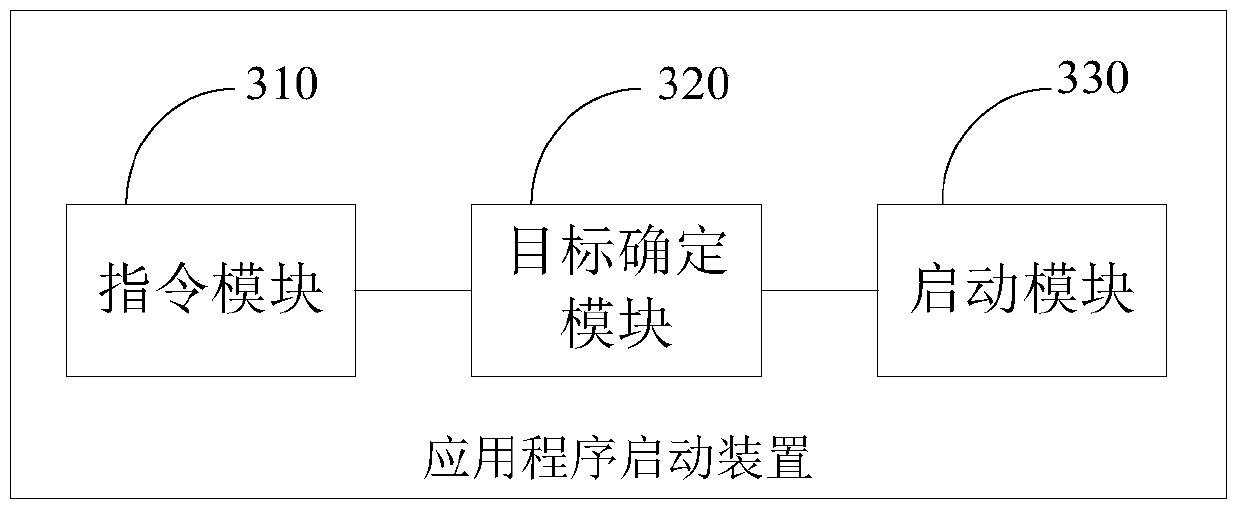 A method and device for starting an application program