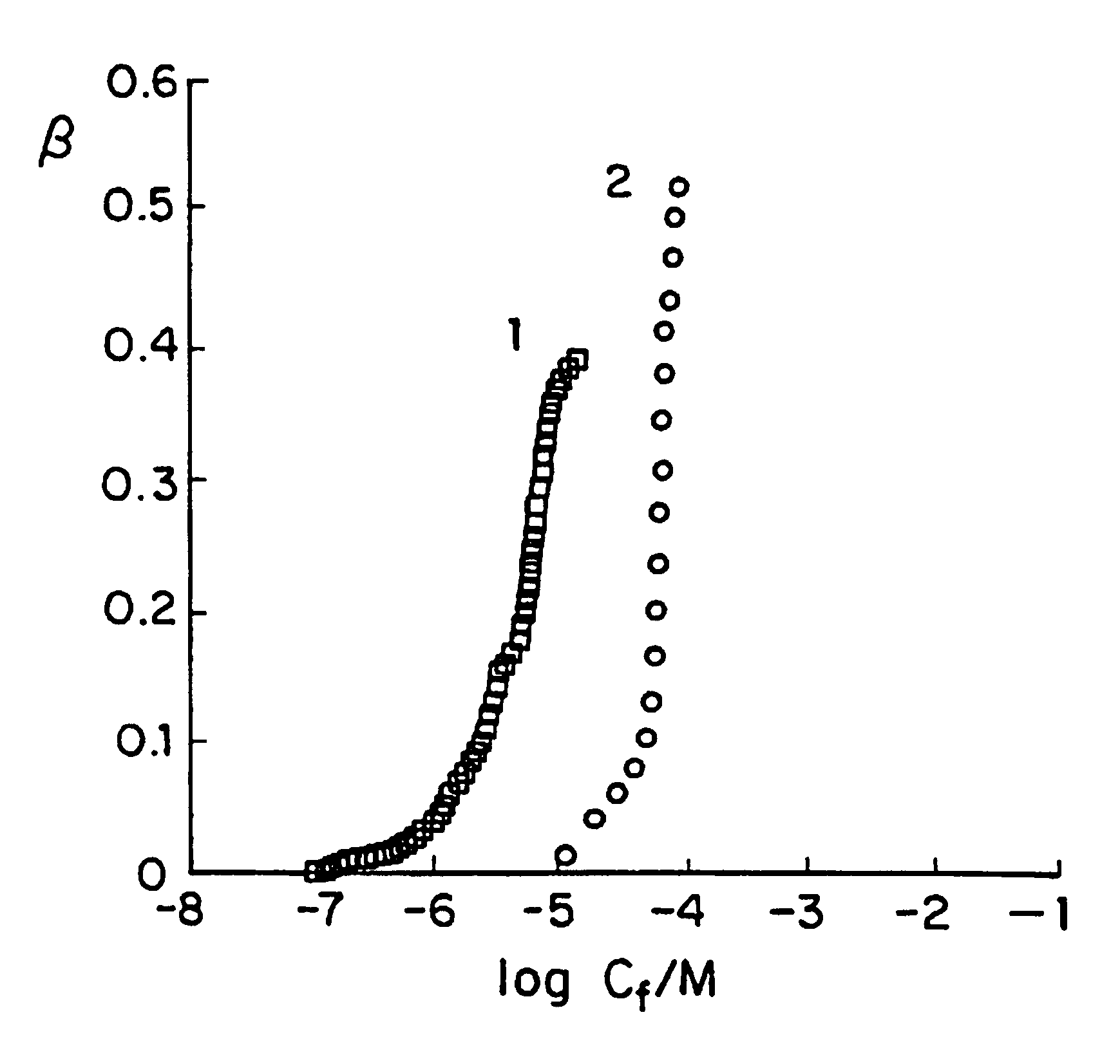Composition for delivery of biological agents and methods for the preparation thereof