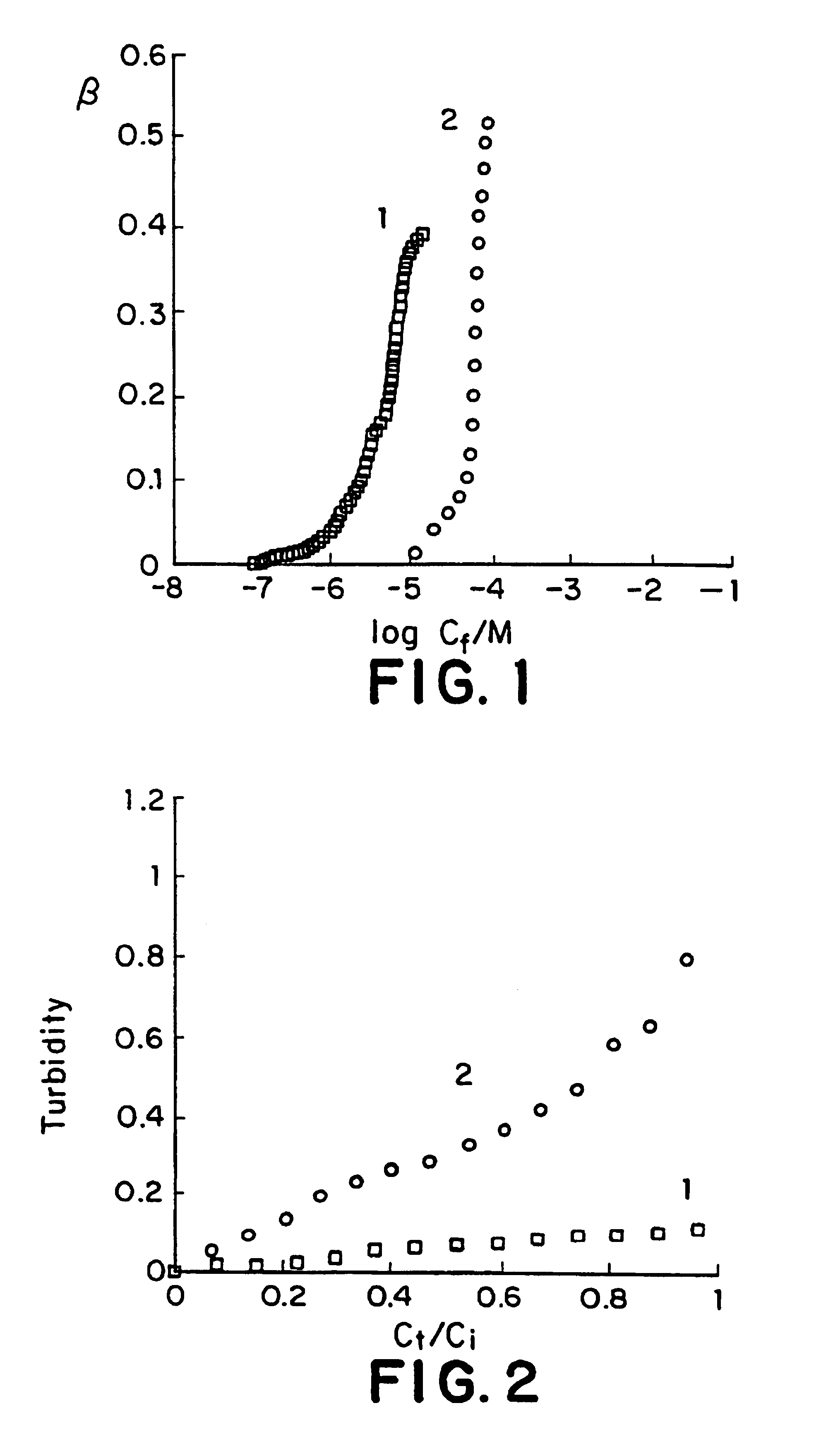 Composition for delivery of biological agents and methods for the preparation thereof